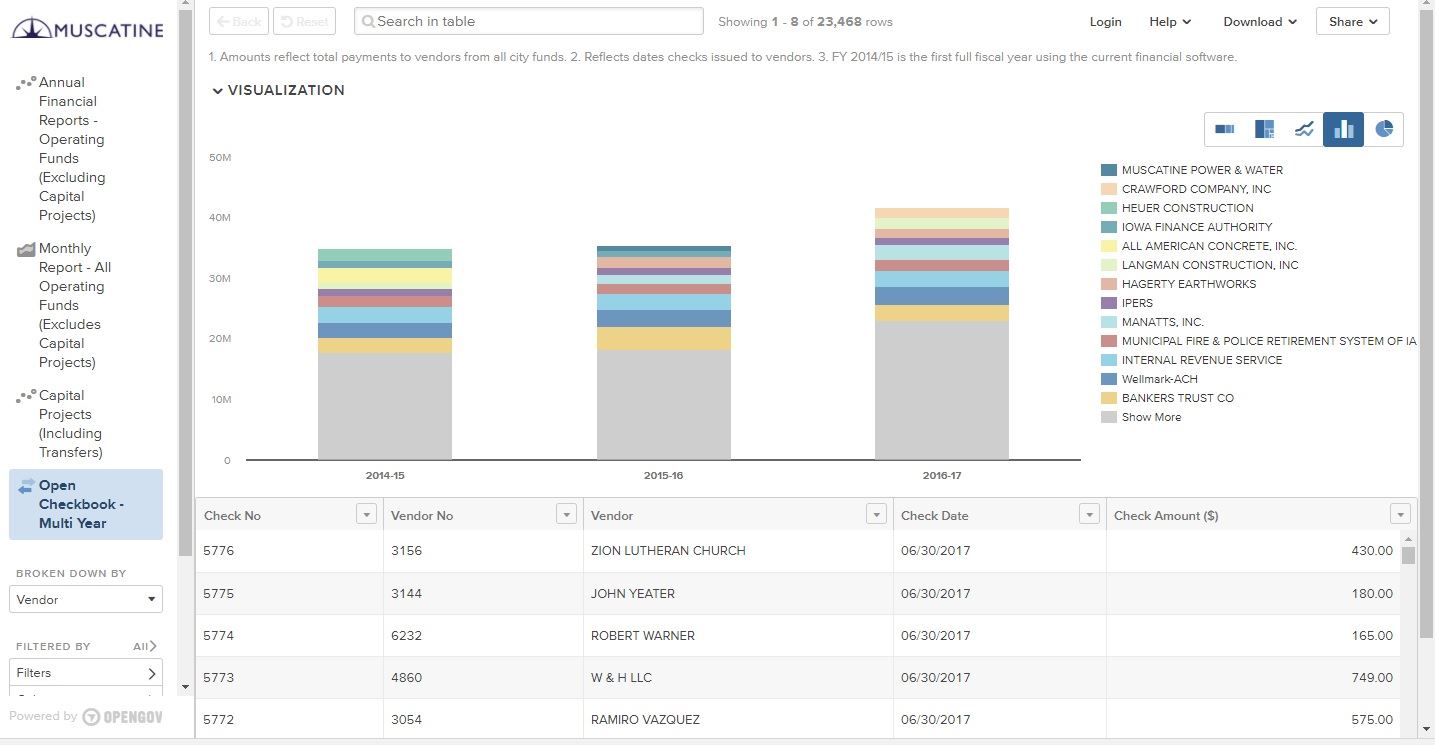 Report - Open Checkbook