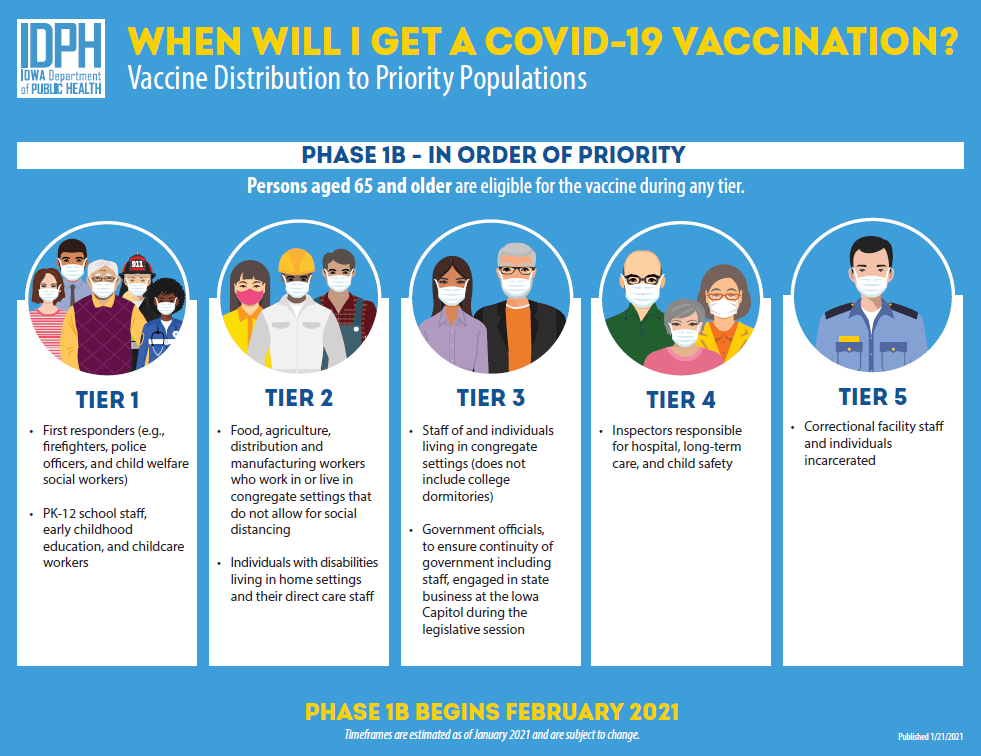 Phase 1B Vaccinations (JPG)